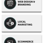 screencapture-clp1065bamconsulting-mywebsites360-services-content-marketing-2024-02-22-15_19_36